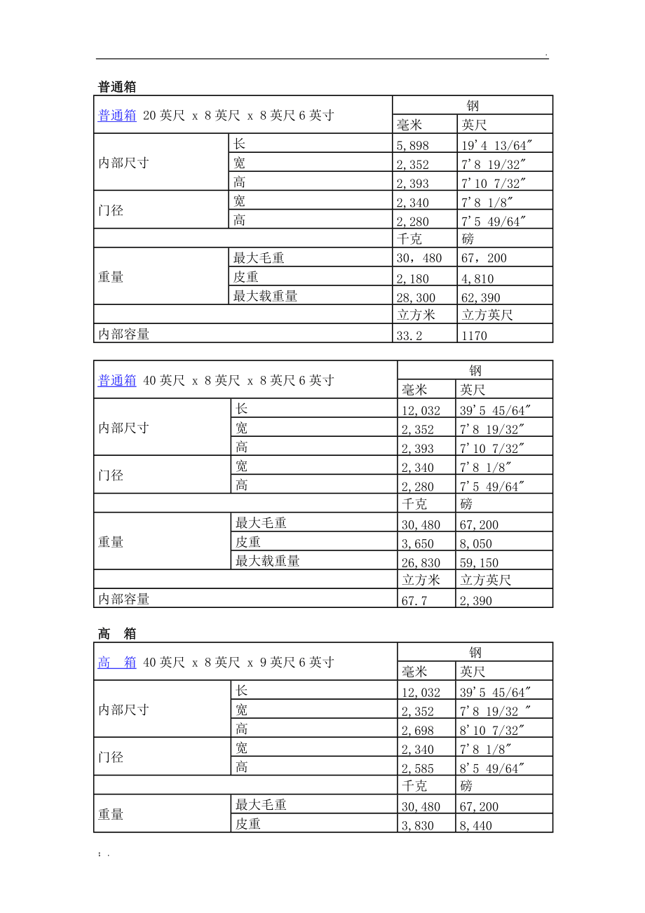 凉山活动房集装箱尺寸图(40尺集装箱尺寸)