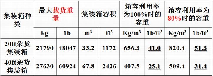 一个集装箱活动房重量(集装箱活动房尺寸规格表)