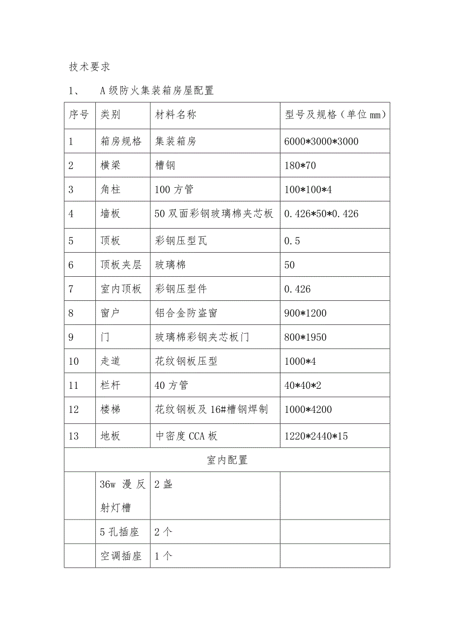 丹凤集装箱活动房的成本(集装箱活动房多大面积)