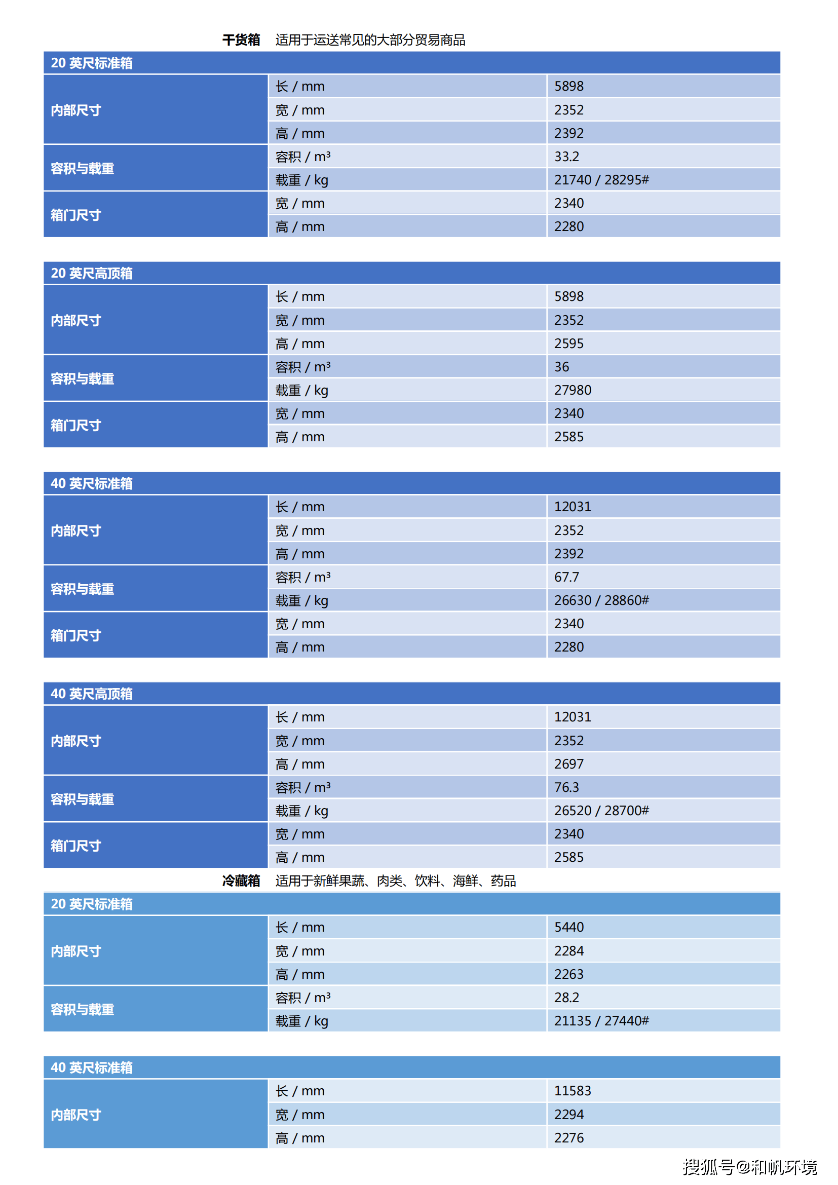 新余活动房集装箱尺寸要求(新余活动房集装箱尺寸要求多大)