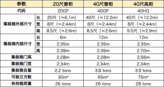 韶关集装箱活动房规格有哪些(韶关集装箱活动房规格有哪些厂家)