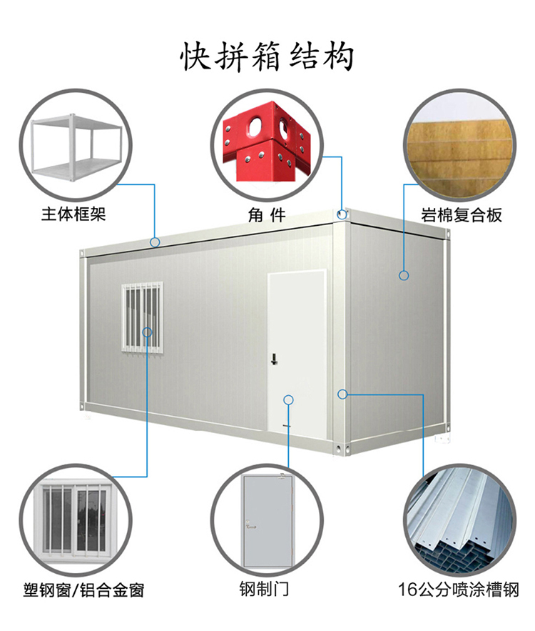 集装箱活动房住人规定(集装箱活动房需要哪些材料)