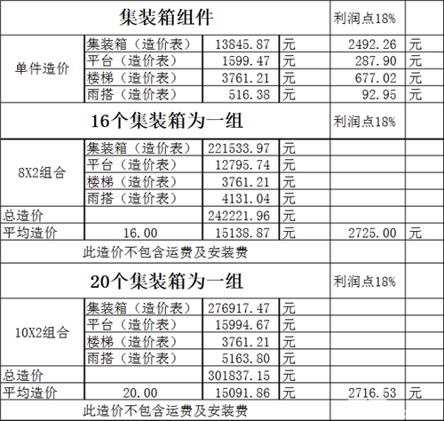 重庆工地集装箱活动房预算(集装箱式活动房预算)