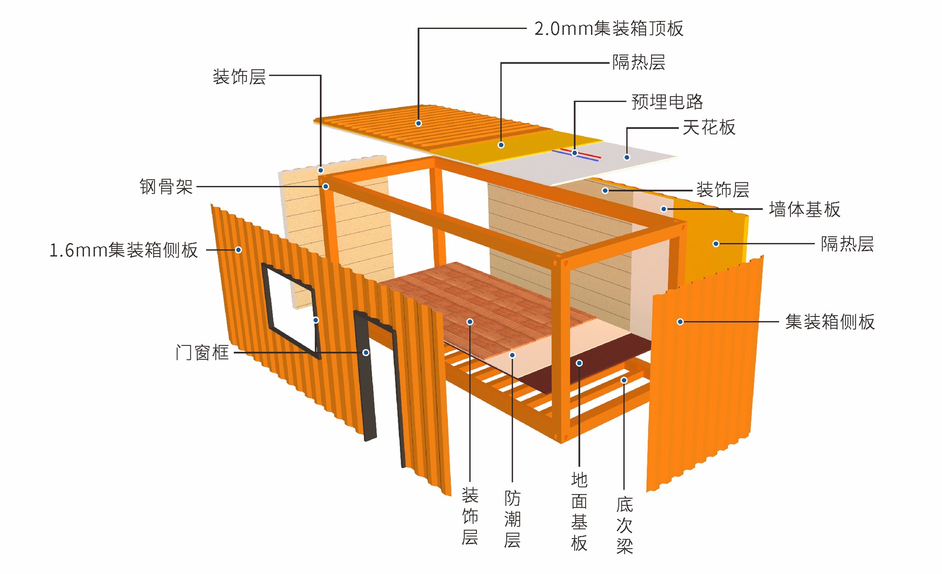 江西本地集装箱活动房方案(江西本地集装箱活动房方案公示)