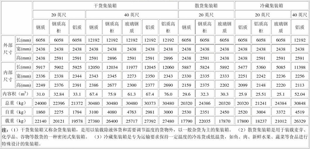 肇庆集装箱活动房规格(肇庆集装箱房厂家)