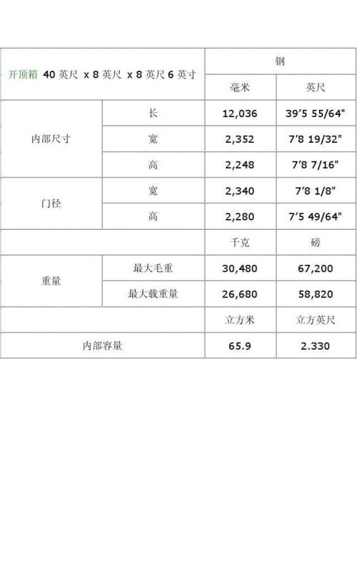 阜新活动房集装箱尺寸(3×6米的集装箱房尺寸)