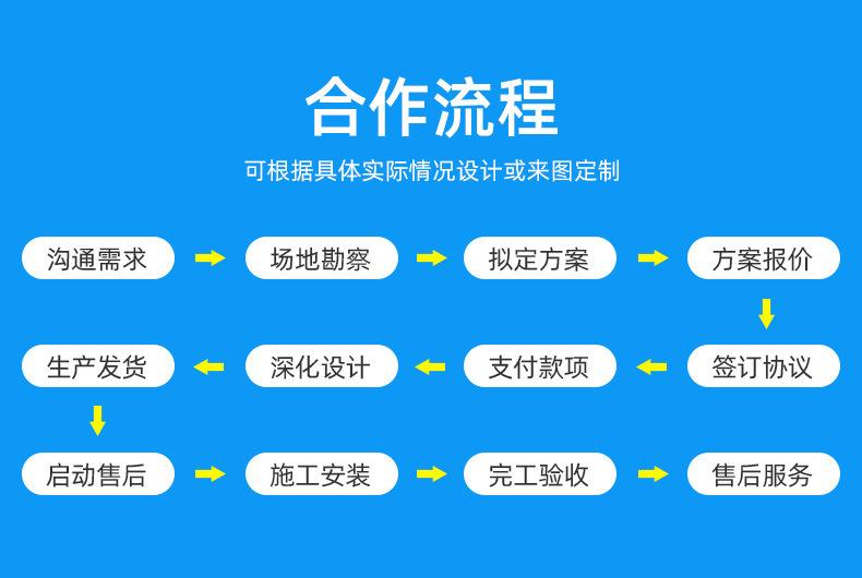 集装箱式活动房方案(集装箱活动房安装步骤图)