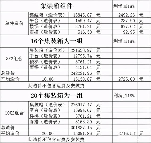 折叠集装箱活动房造价(折叠式集装箱活动房价格)