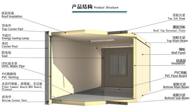 集装箱活动房执行标准(集装箱活动房属于违法建筑吗)