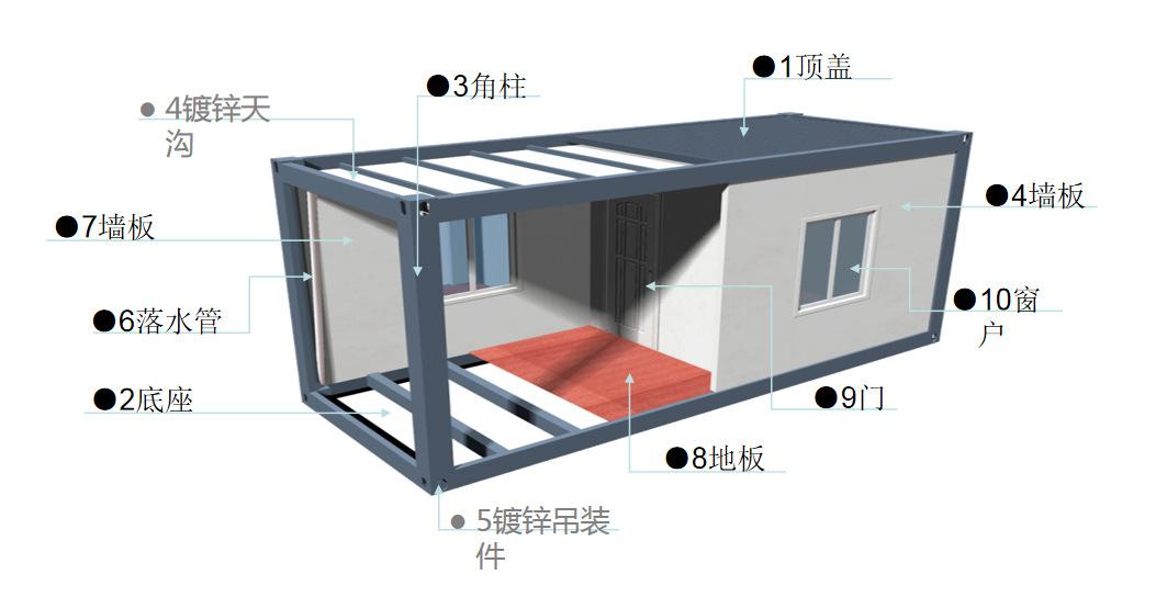 临汾集装箱活动房尺寸(临汾集装箱活动房尺寸多少)