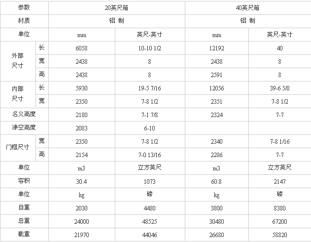 绍兴集装箱活动房尺寸要求(绍兴集装箱活动房尺寸要求多少)