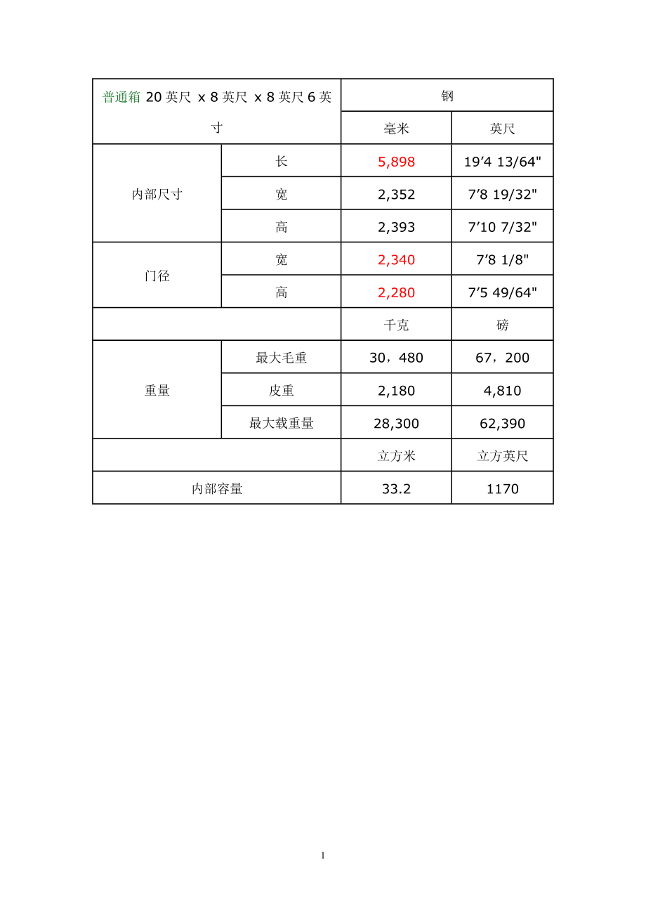 集装箱活动房的尺寸规格(集装箱活动房的尺寸规格是多少)