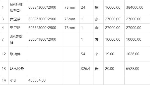 泰安集装箱活动房报价电话(泰安集装箱转让泰安集装箱求购)