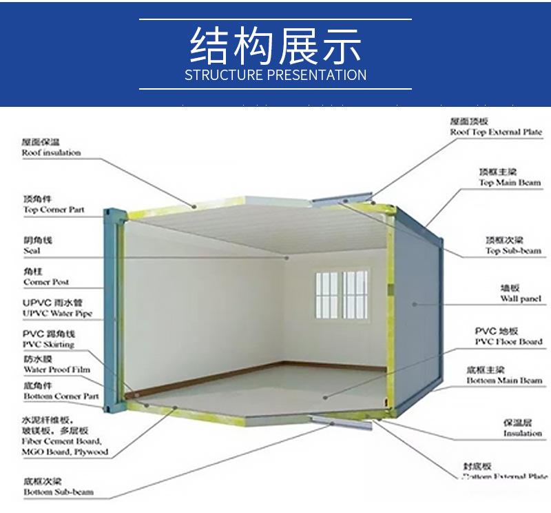 简易集装箱活动房制作流程(简易集装箱活动房制作流程图片)