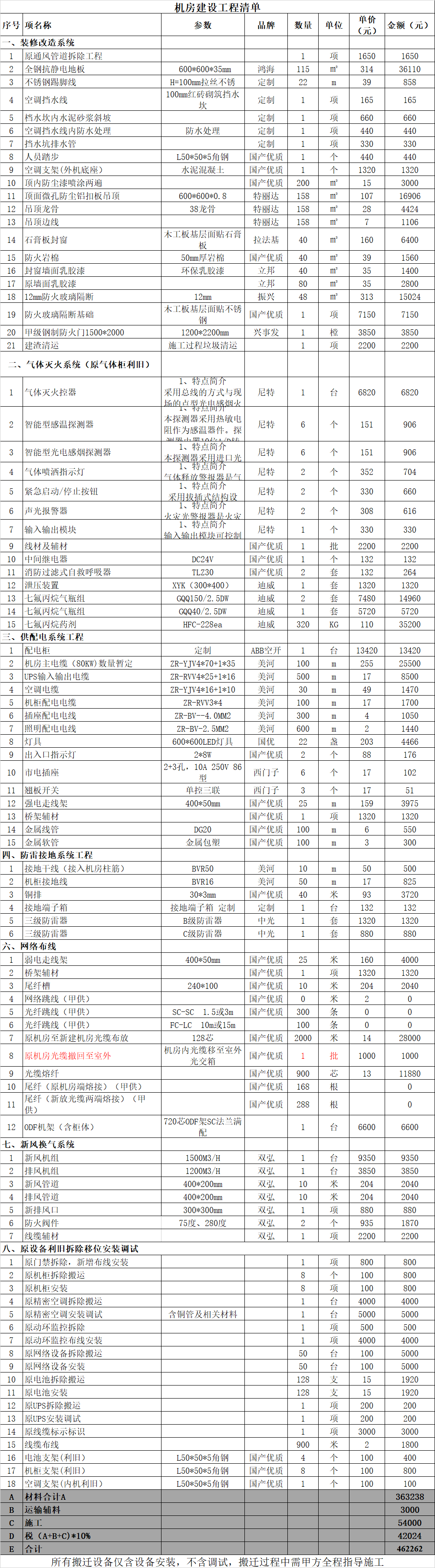 集装箱活动房搬运费用(集装箱活动房搬运费用怎么算)