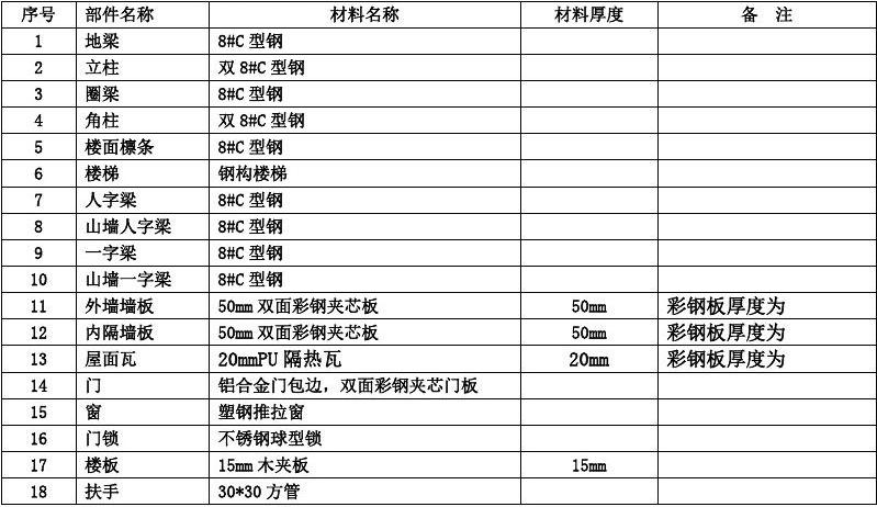 皋兰集装箱活动房报价(兰州集装箱活动房厂家直销)