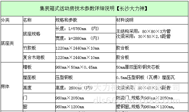 旧活动房集装箱规格(旧活动房集装箱规格是多少)