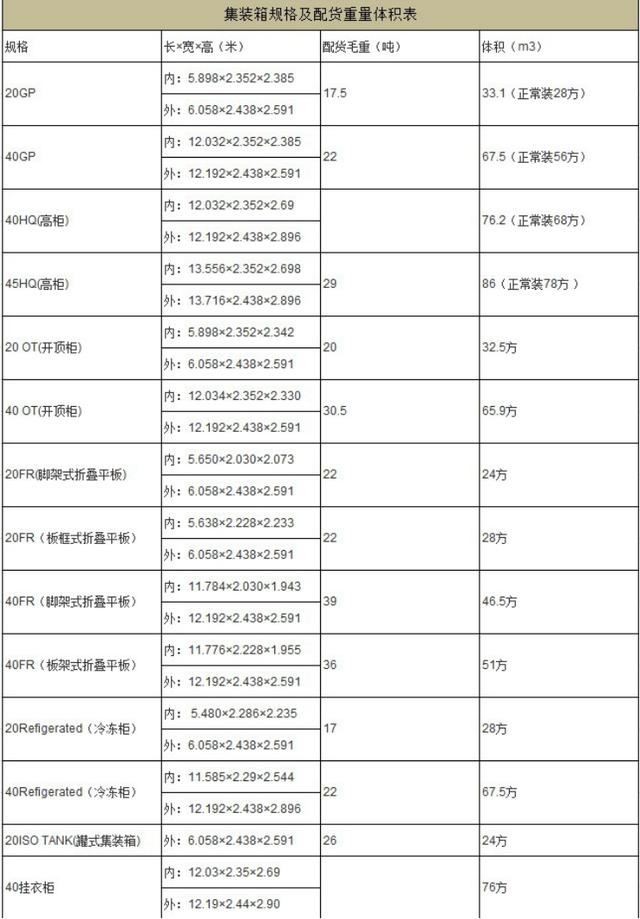 集装箱式活动房重量要求(集装箱式活动房重量要求多少)