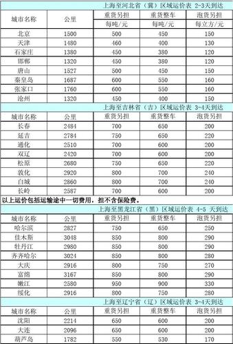 江北区集装箱活动房报价(江北区集装箱活动房报价查询)