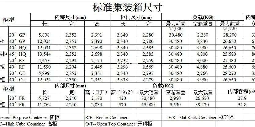 亳州活动房集装箱尺寸图(集装箱房子的标准尺寸是多少)