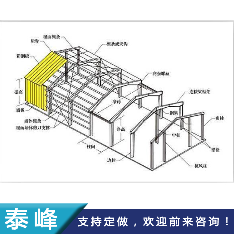 集装箱活动房构造(集装箱活动房构造图解)