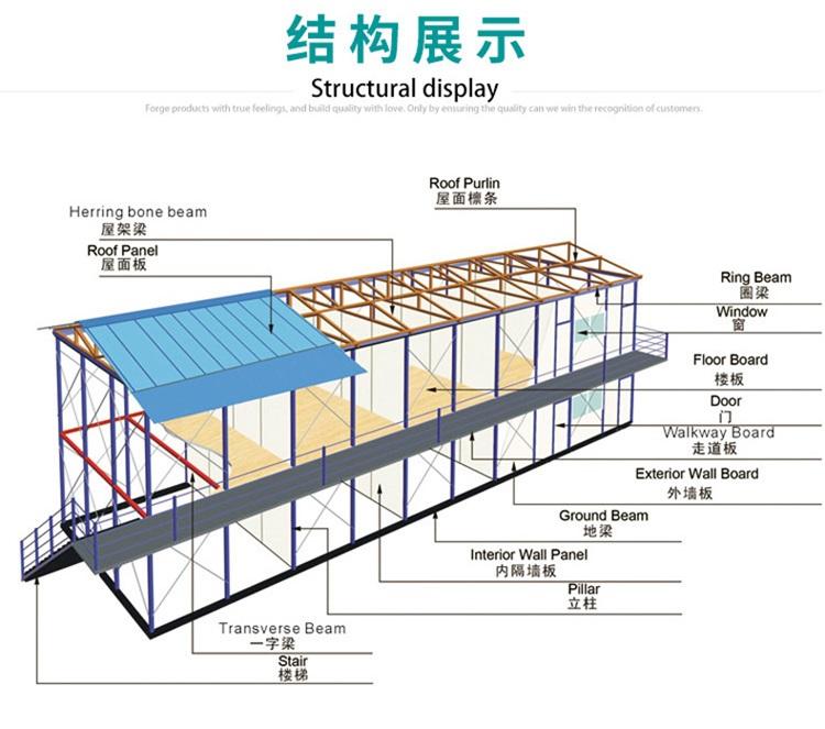 乐山活动房集装箱尺寸图(乐山活动板房安装工人电话)