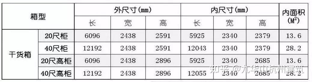 长治集装箱活动房尺寸(集装箱活动房尺寸规格表)